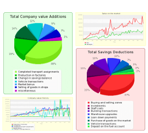 History graphs for members