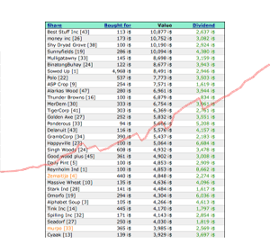 Stock market